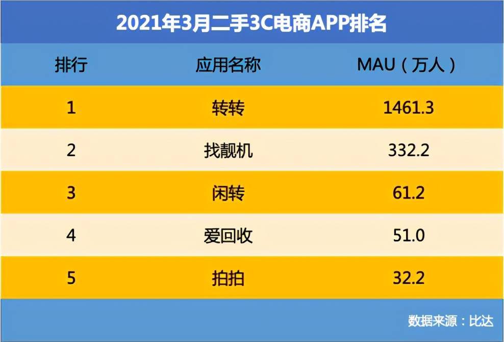 二手_二手鞋二手名牌鞋二手鞋回收_二手笔记本