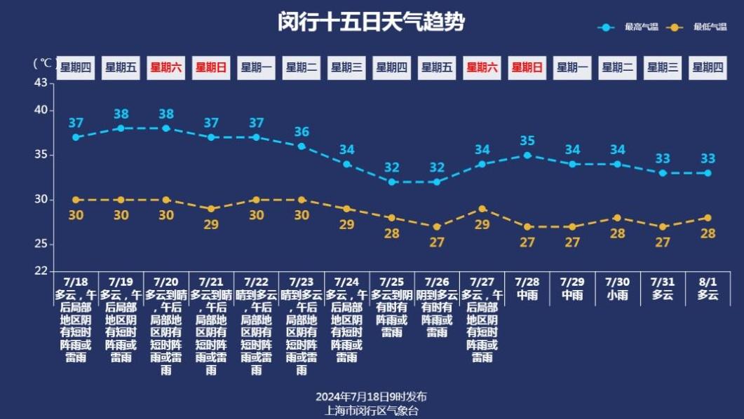 南宁历史天气有降雨量的__北方首轮高温来袭