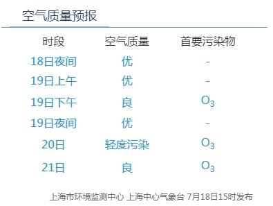 北方首轮高温来袭_南宁历史天气有降雨量的_