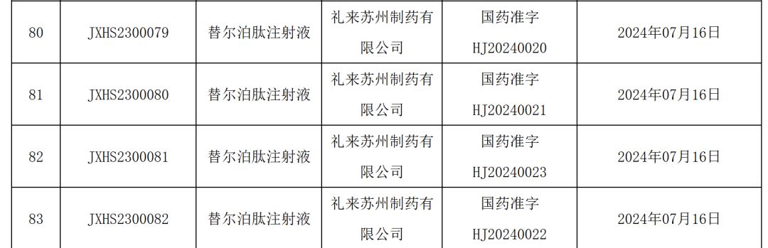 减肥药赛道“搅局者”来了，两大巨头“硬碰硬”__减肥药赛道“搅局者”来了，两大巨头“硬碰硬”