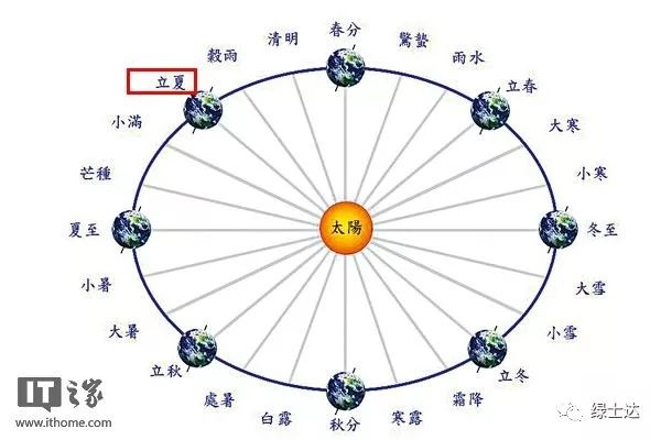 周朝历史故事_周朝历史故事50字_周朝历史故事有哪些