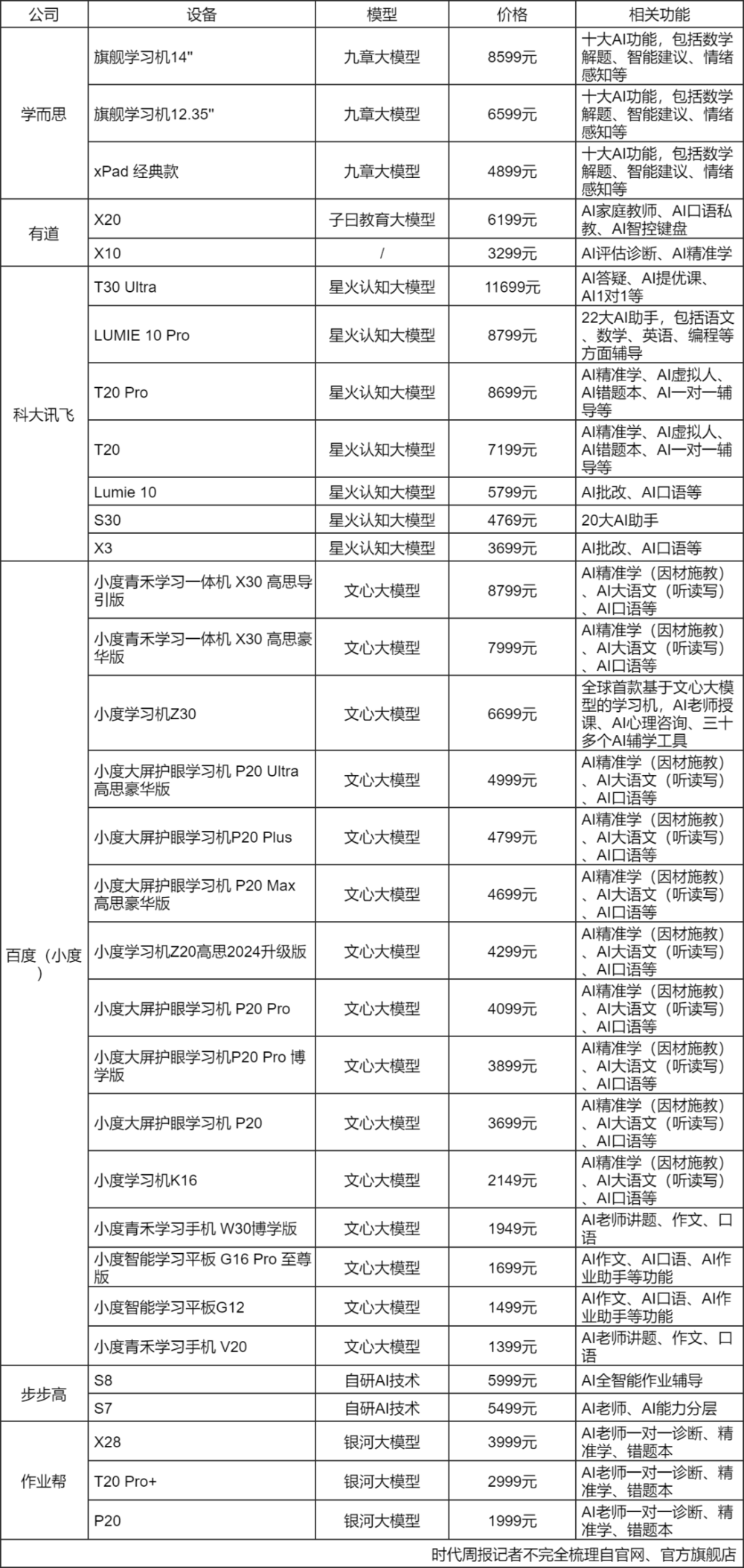 AI学习机销售额增长：家长争相购买，不少售价高于5000_AI学习机销售额增长：家长争相购买，不少售价高于5000_