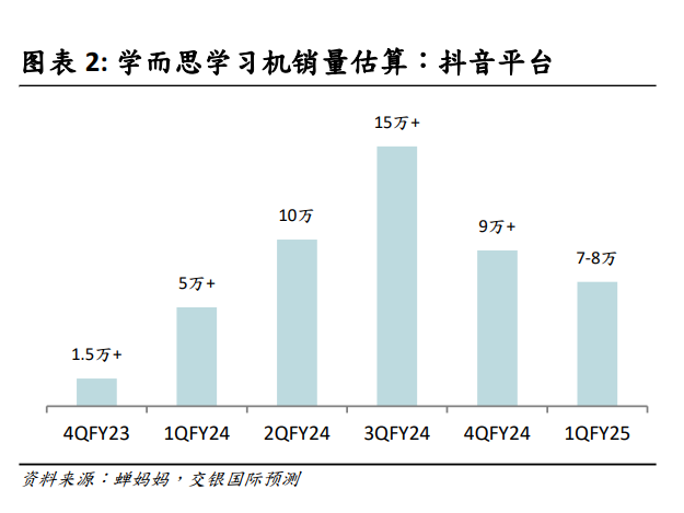 _AI学习机销售额增长：家长争相购买，不少售价高于5000_AI学习机销售额增长：家长争相购买，不少售价高于5000