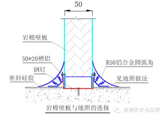 彩钢房安装全过程_彩钢房安装步骤图解_彩钢房安装