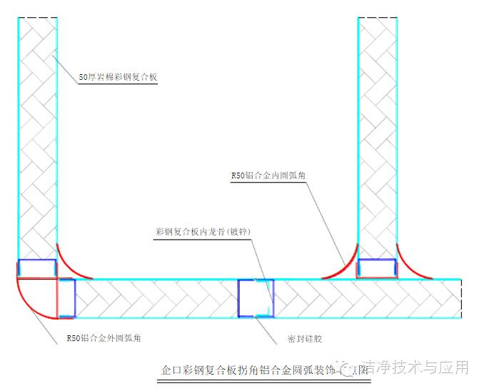 彩钢房安装_彩钢房安装步骤图解_彩钢房安装全过程