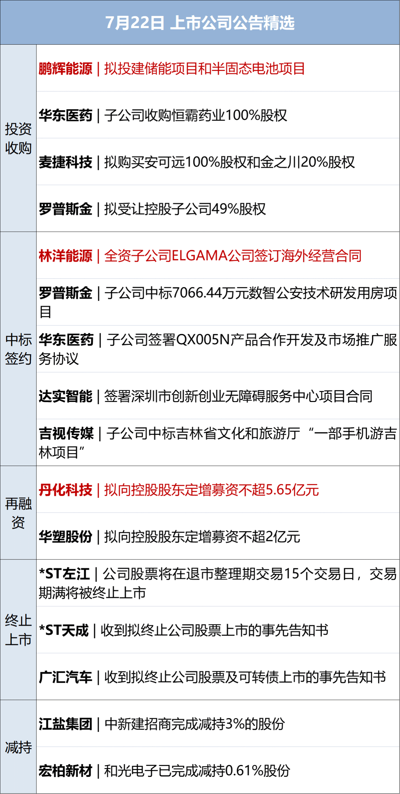 财经早参丨拜登宣布退出总统大选，将全力支持哈里斯；A股重大变化！今起实施；宝马中国回应“4S店拒不交车”；“顶流”基金经理离任！__财经早参丨拜登宣布退出总统大选，将全力支持哈里斯；A股重大变化！今起实施；宝马中国回应“4S店拒不交车”；“顶流”基金经理离任！