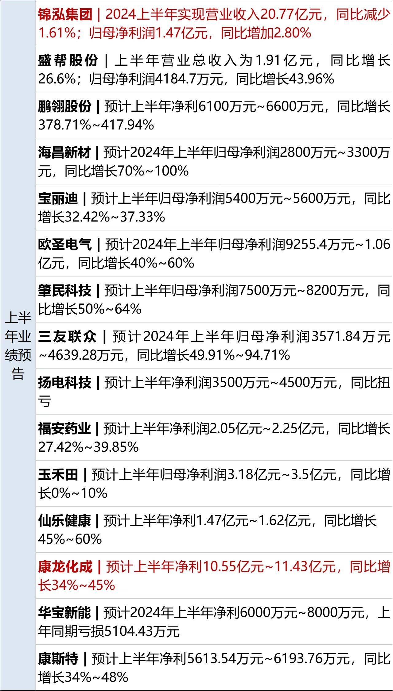 财经早参丨拜登宣布退出总统大选，将全力支持哈里斯；A股重大变化！今起实施；宝马中国回应“4S店拒不交车”；“顶流”基金经理离任！_财经早参丨拜登宣布退出总统大选，将全力支持哈里斯；A股重大变化！今起实施；宝马中国回应“4S店拒不交车”；“顶流”基金经理离任！_