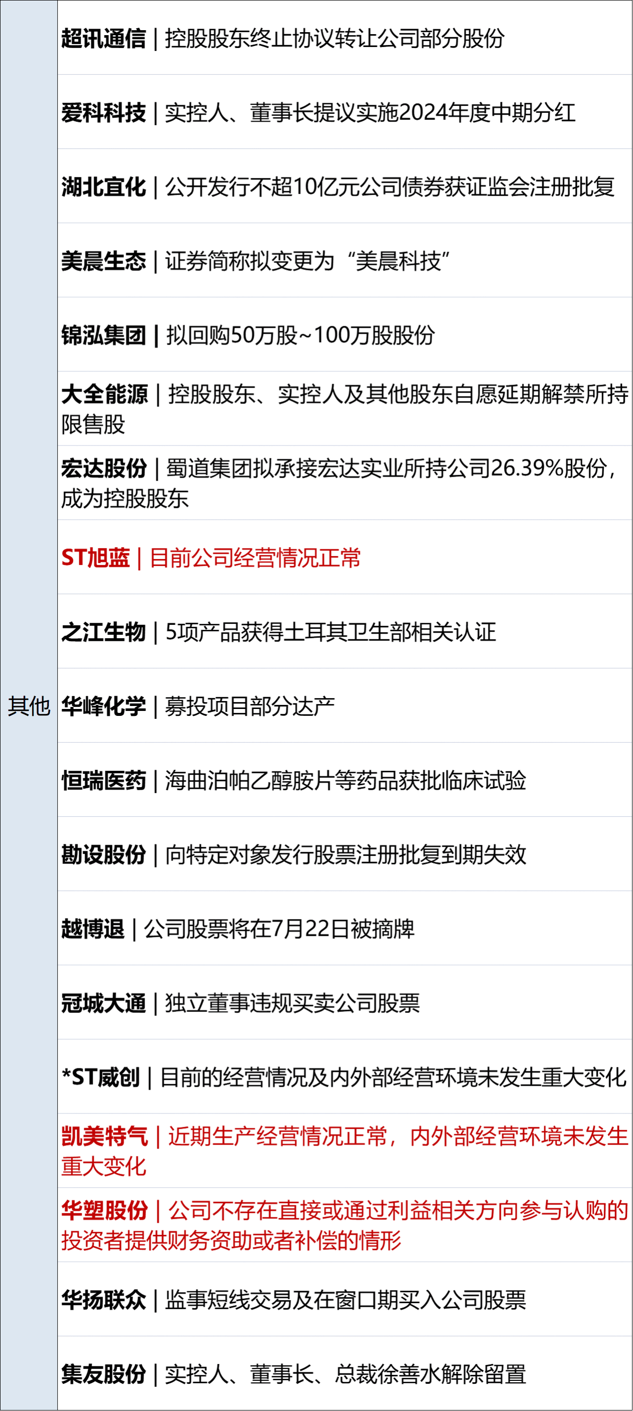 财经早参丨拜登宣布退出总统大选，将全力支持哈里斯；A股重大变化！今起实施；宝马中国回应“4S店拒不交车”；“顶流”基金经理离任！__财经早参丨拜登宣布退出总统大选，将全力支持哈里斯；A股重大变化！今起实施；宝马中国回应“4S店拒不交车”；“顶流”基金经理离任！