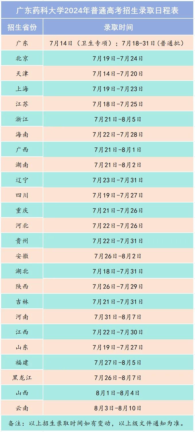 _财经类大学分数虚高_2021财经类大学分会涨吗