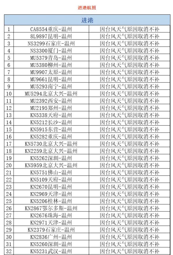 _大暴雨航班取消还是延误_大风暴雨预警发布