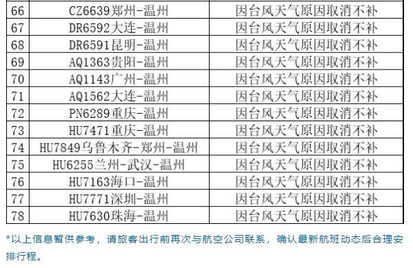 大暴雨航班取消还是延误__大风暴雨预警发布