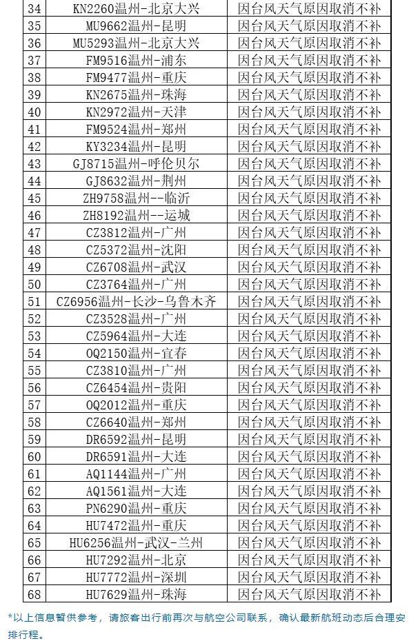 _大风暴雨预警发布_大暴雨航班取消还是延误