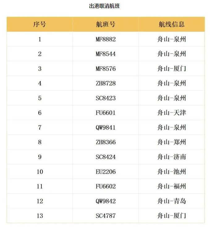 大风暴雨预警发布_大暴雨航班取消还是延误_