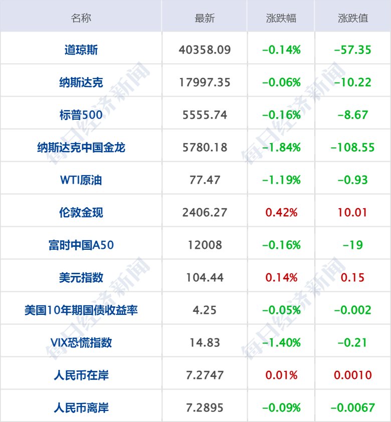 医保下调是怎么回事_医保支付价上浮15%_