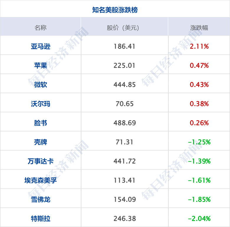 医保支付价上浮15%__医保下调是怎么回事