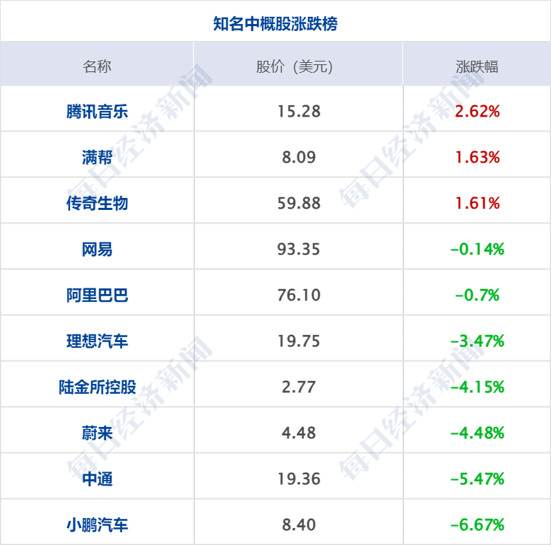 _医保下调是怎么回事_医保支付价上浮15%