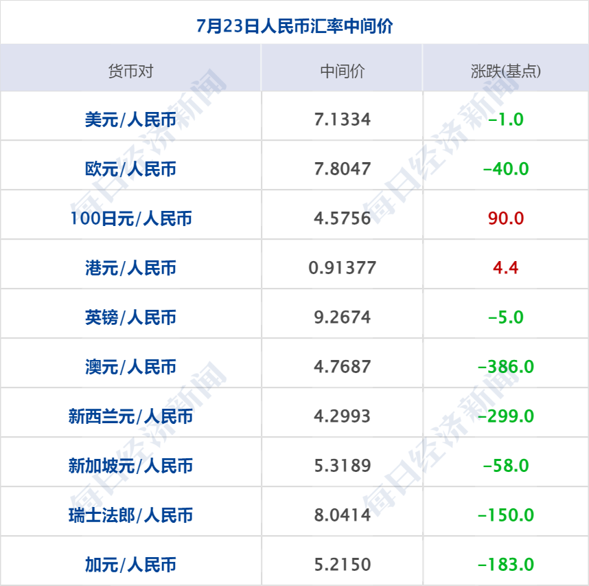 医保下调是怎么回事_医保支付价上浮15%_