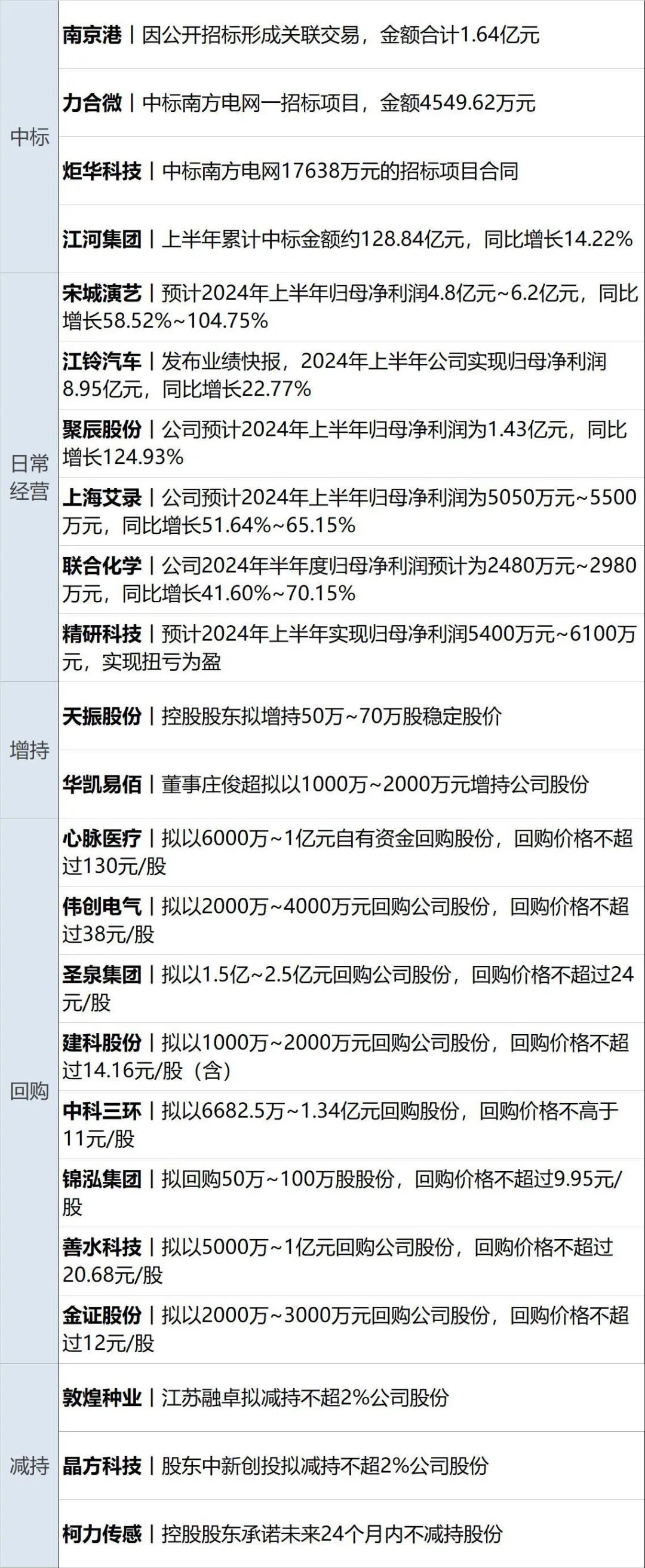 医保下调是怎么回事__医保支付价上浮15%