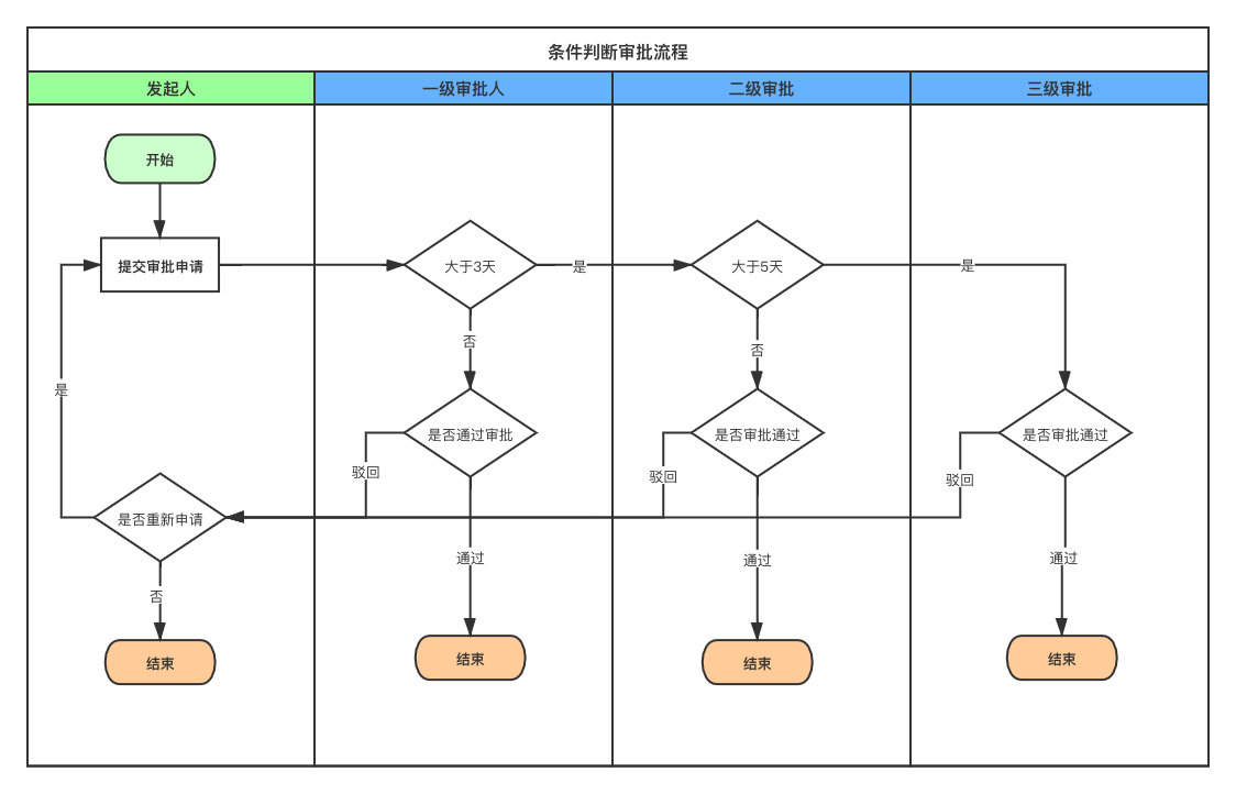 彩钢房建设都需要什么证_建彩钢房要什么手续_彩钢房需要手续