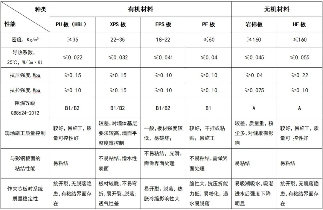 彩钢岩棉板的价格_岩棉板彩钢房报价_彩钢岩棉板房安装图解