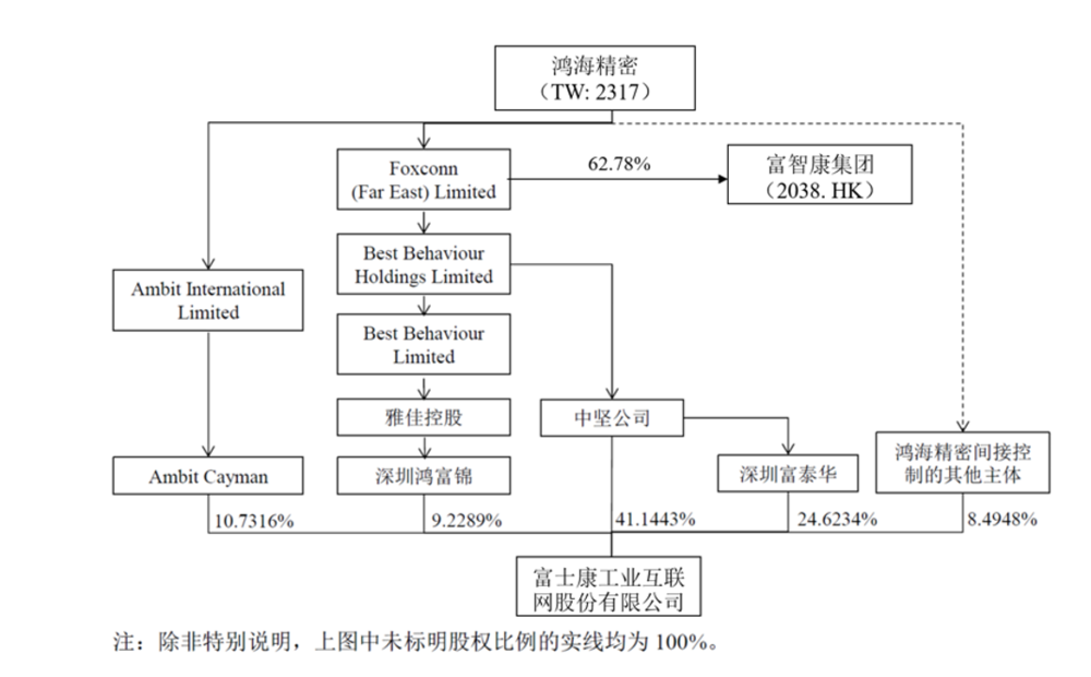 市值资产总额__隐形资产超过市值