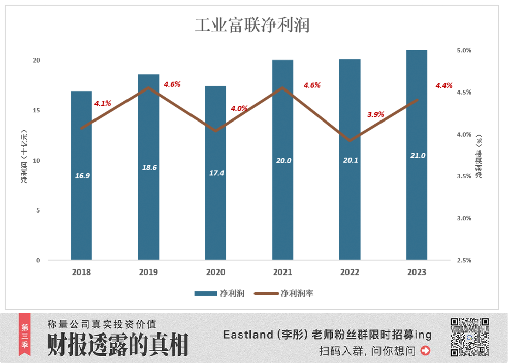 市值资产总额_隐形资产超过市值_