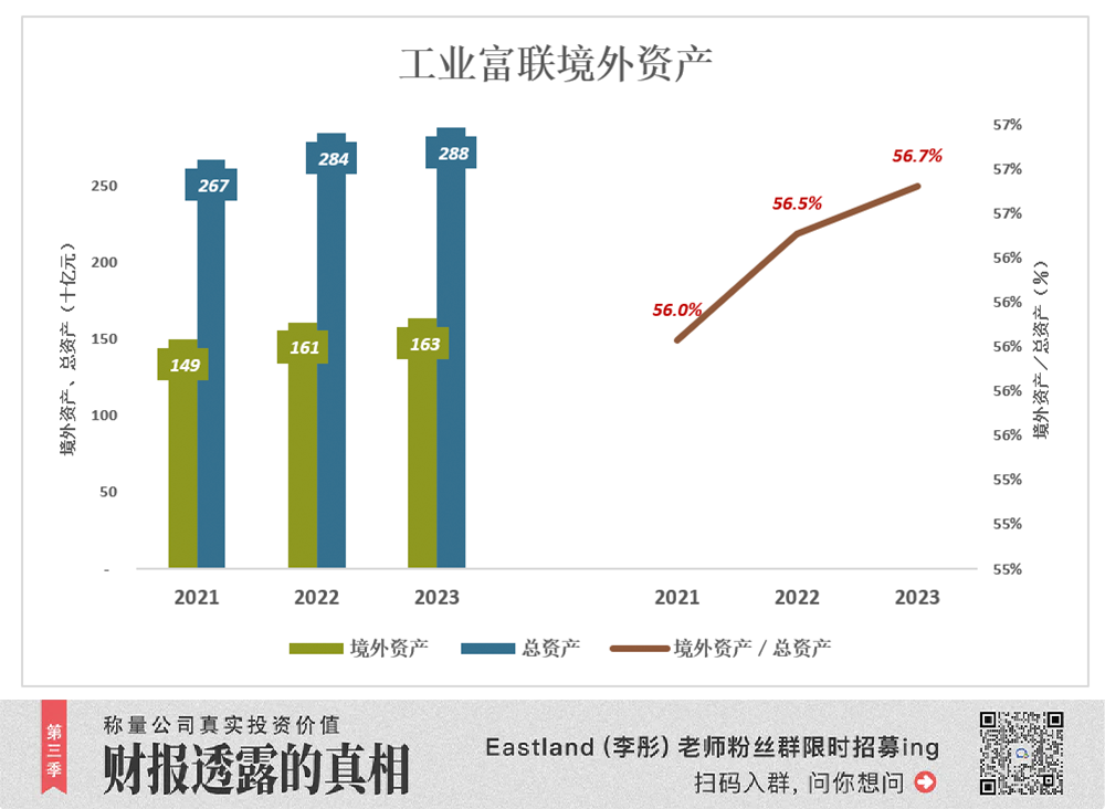 隐形资产超过市值__市值资产总额