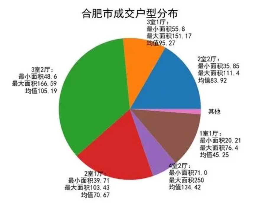 出租房屋合同_房屋出租_出租房屋找哪个平台好