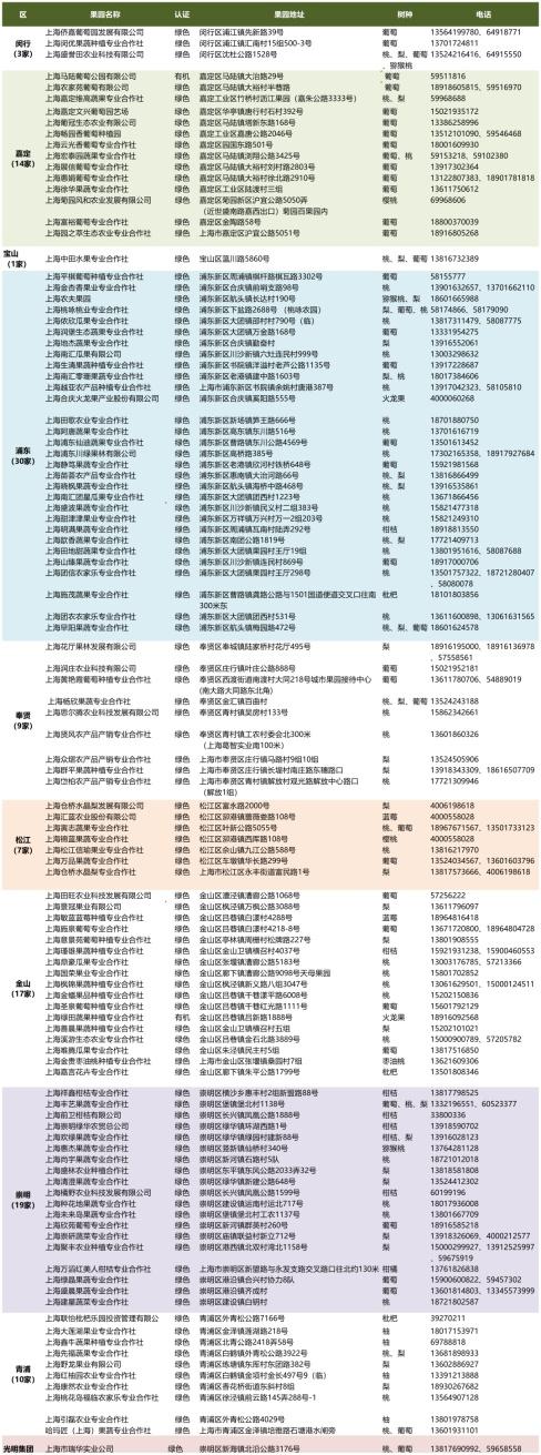 果园大全_知名果园_