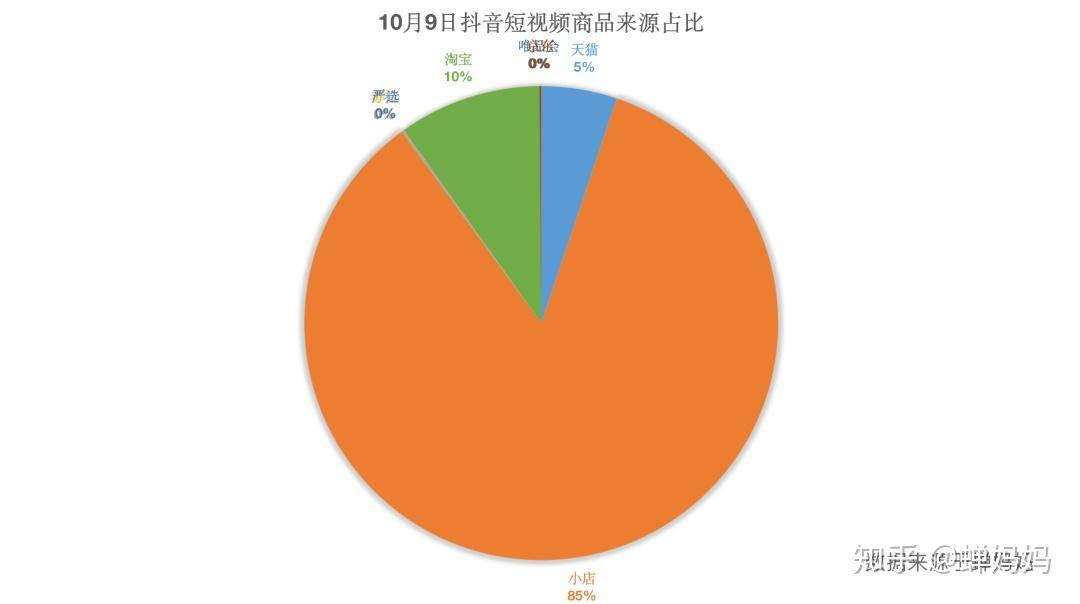 淘宝城市服务在哪里_淘宝生活服务类目开通哪些城市_淘宝本地生活服务类目重新开放