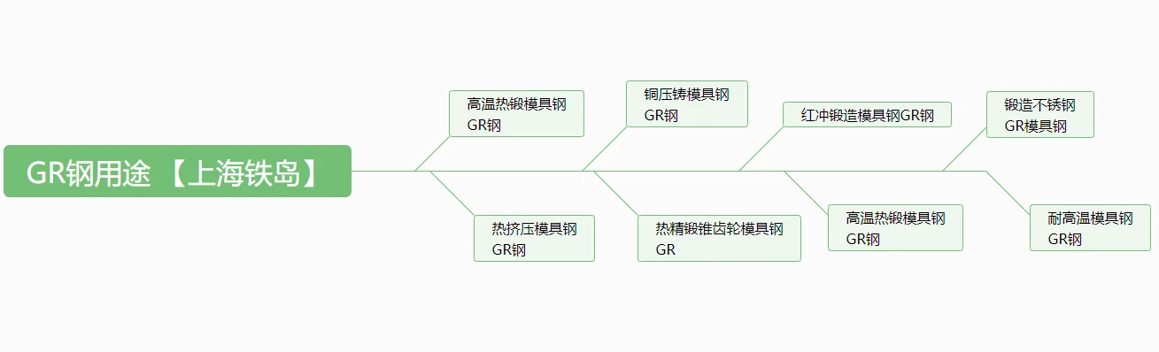 模具钢多少钱一公斤_模具钢材型号一览表_模具钢