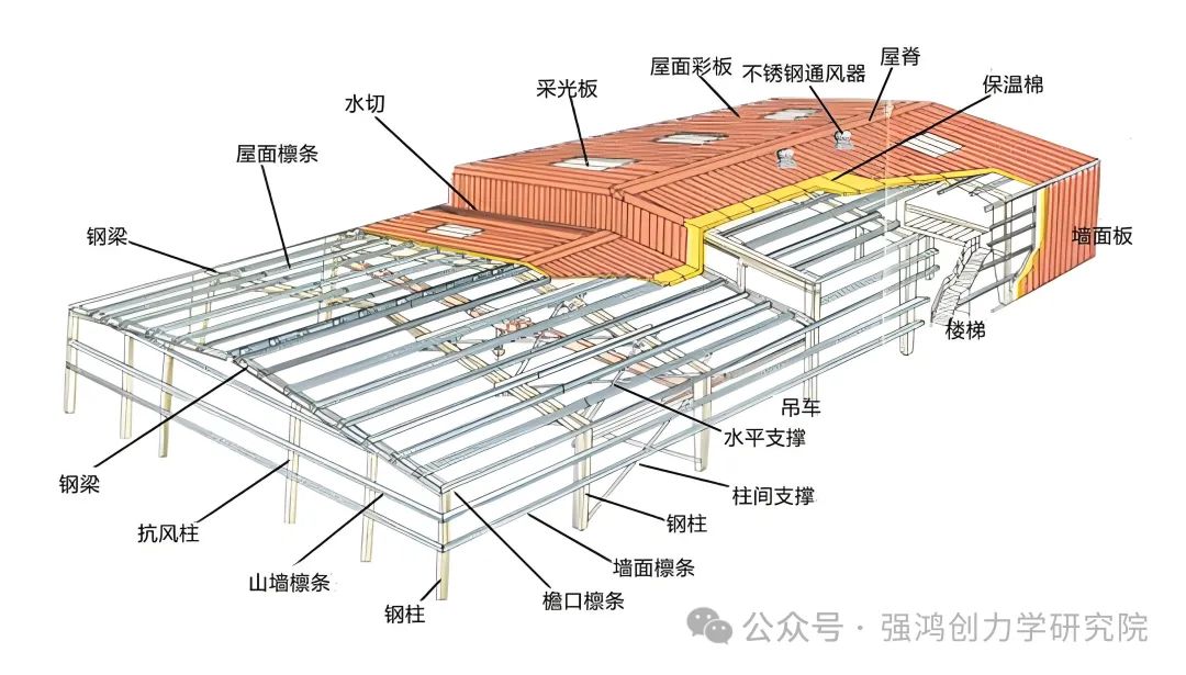 彩钢房多少钱一平_彩钢房价格怎么算_彩钢房每平米多少钱