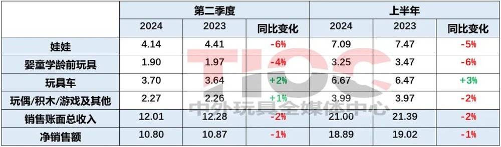 全球玩具巨头也要靠省钱扭亏？__全球玩具巨头也要靠省钱扭亏？