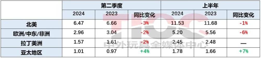 _全球玩具巨头也要靠省钱扭亏？_全球玩具巨头也要靠省钱扭亏？