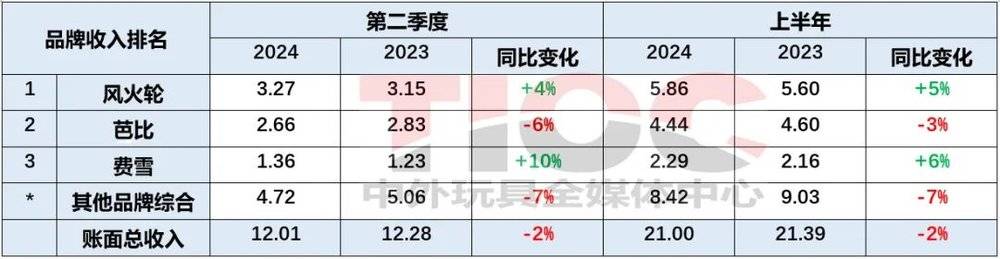 全球玩具巨头也要靠省钱扭亏？_全球玩具巨头也要靠省钱扭亏？_