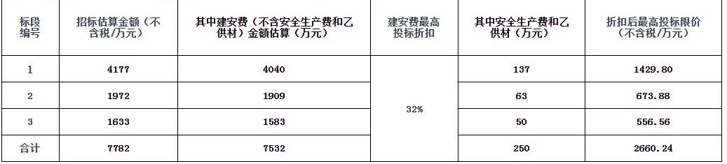 彩钢房预算报价明细表样板_彩钢房材料报价单_彩钢房报价单模板