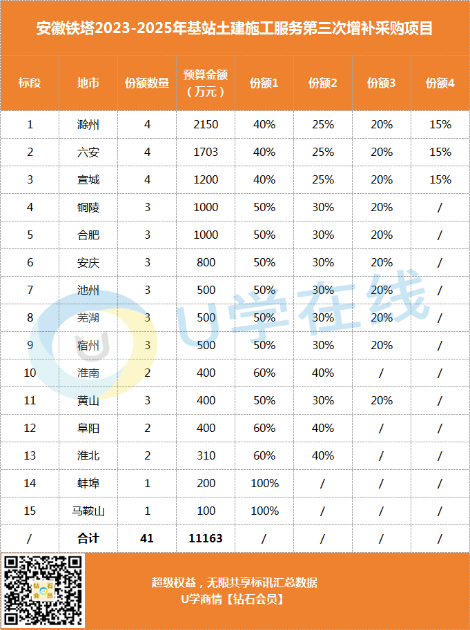 彩钢房报价单模板_彩钢房预算报价明细表样板_彩钢房材料报价单