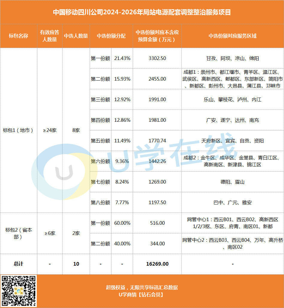 彩钢房预算报价明细表样板_彩钢房材料报价单_彩钢房报价单模板