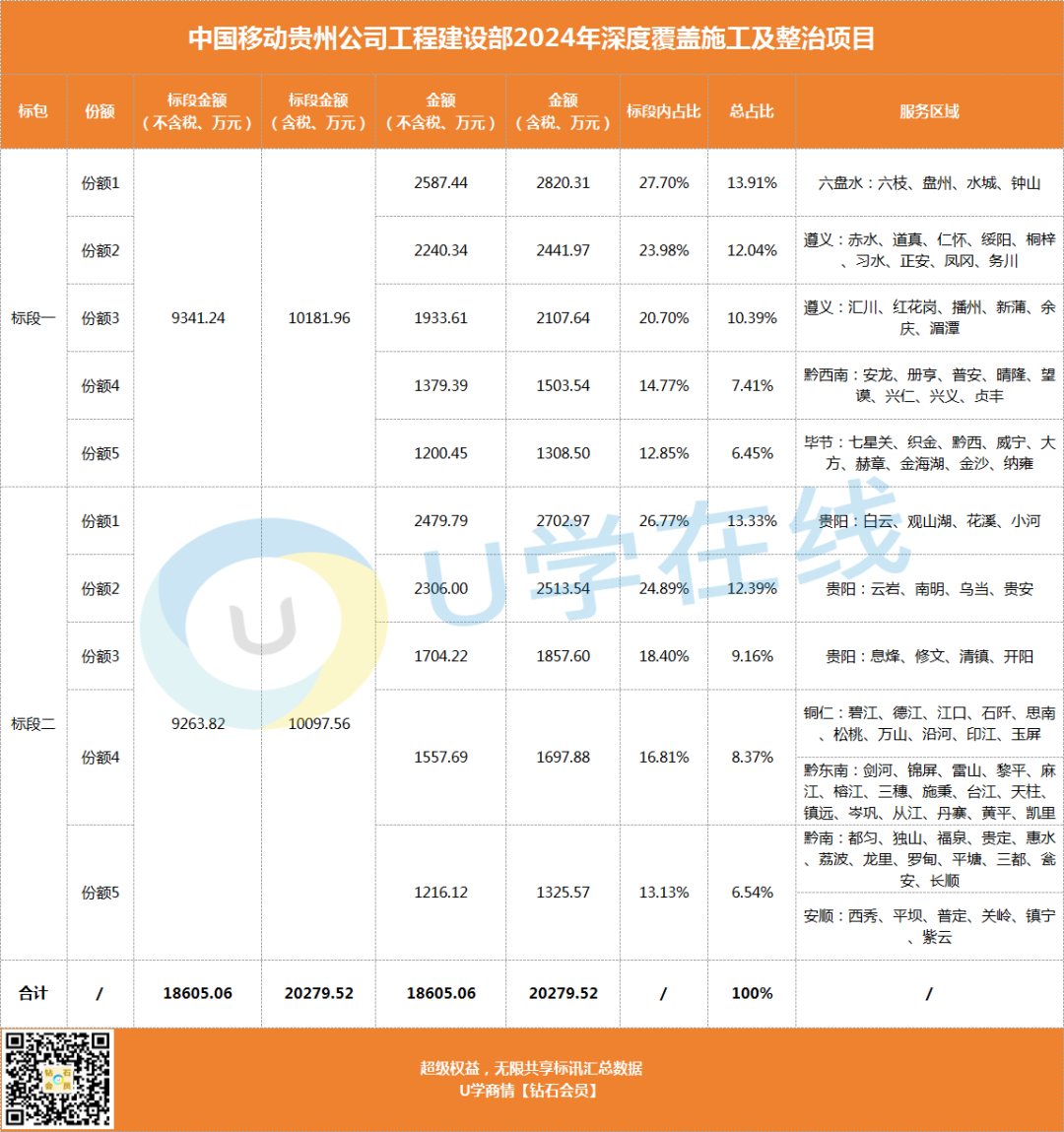 彩钢房预算报价明细表样板_彩钢房报价单模板_彩钢房材料报价单