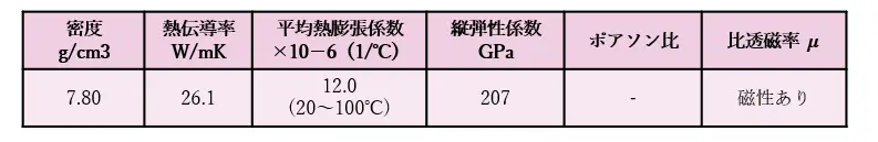 模具钢材有哪些型号_模具钢密度是多少_模具钢