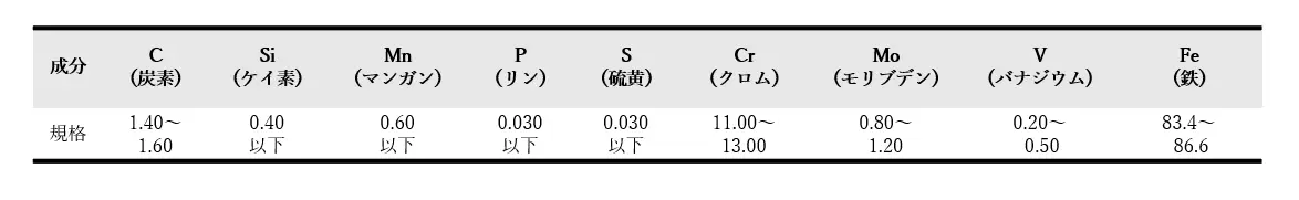 模具钢材有哪些型号_模具钢密度是多少_模具钢