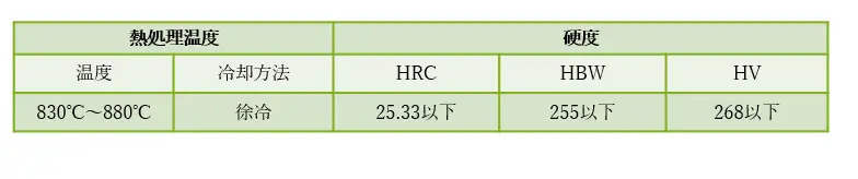 模具钢_模具钢材有哪些型号_模具钢密度是多少