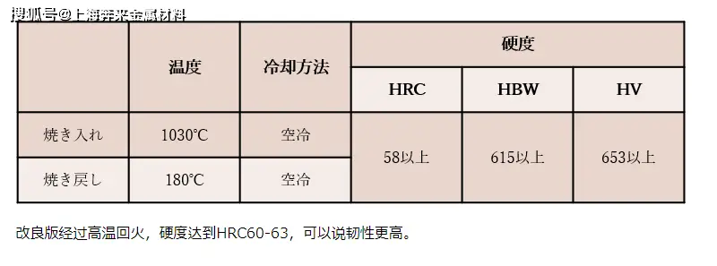 模具钢_模具钢材有哪些型号_模具钢密度是多少