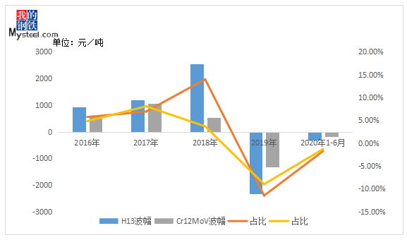 模具钢多少钱一公斤_模具钢回收多少钱一吨_模具钢