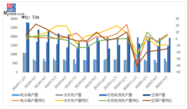 模具钢回收多少钱一吨_模具钢多少钱一公斤_模具钢