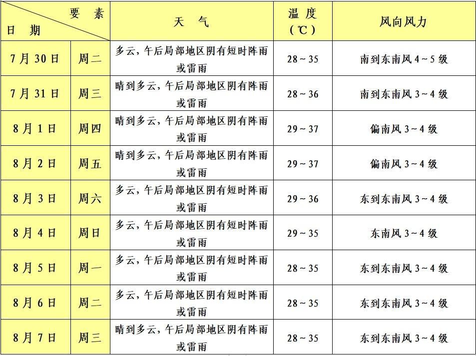 热带高压区域是什么天气_热带高压形成原因_