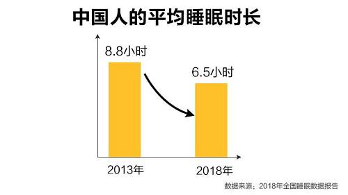 _科普｜三伏天为何是失眠高发期？“伏针”如何治失眠？_科普｜三伏天为何是失眠高发期？“伏针”如何治失眠？