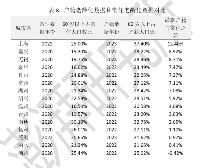 长三角老龄化__长三角宜居养老城市