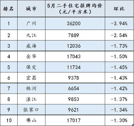 二手车_二手_二手沙滩车价钱价格二手沙滩