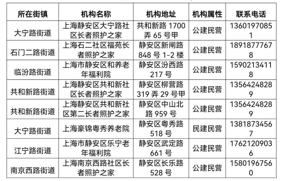 _居家养老病床_普惠养老床位补贴政策